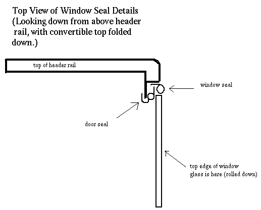 window-seals